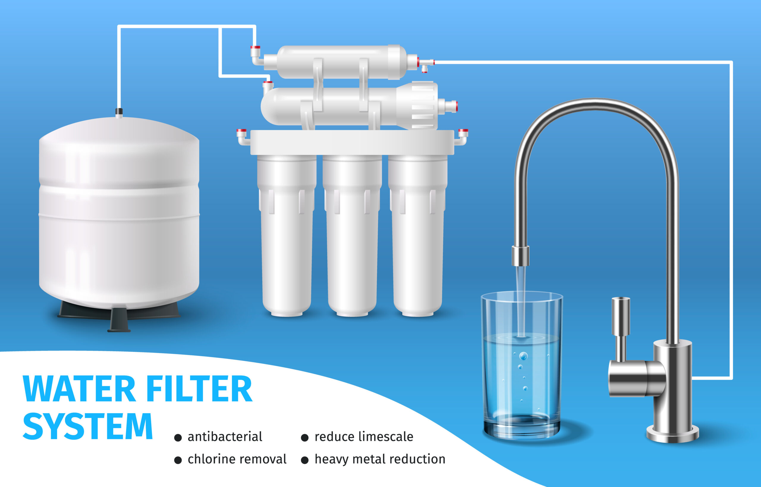 how much is a water softener